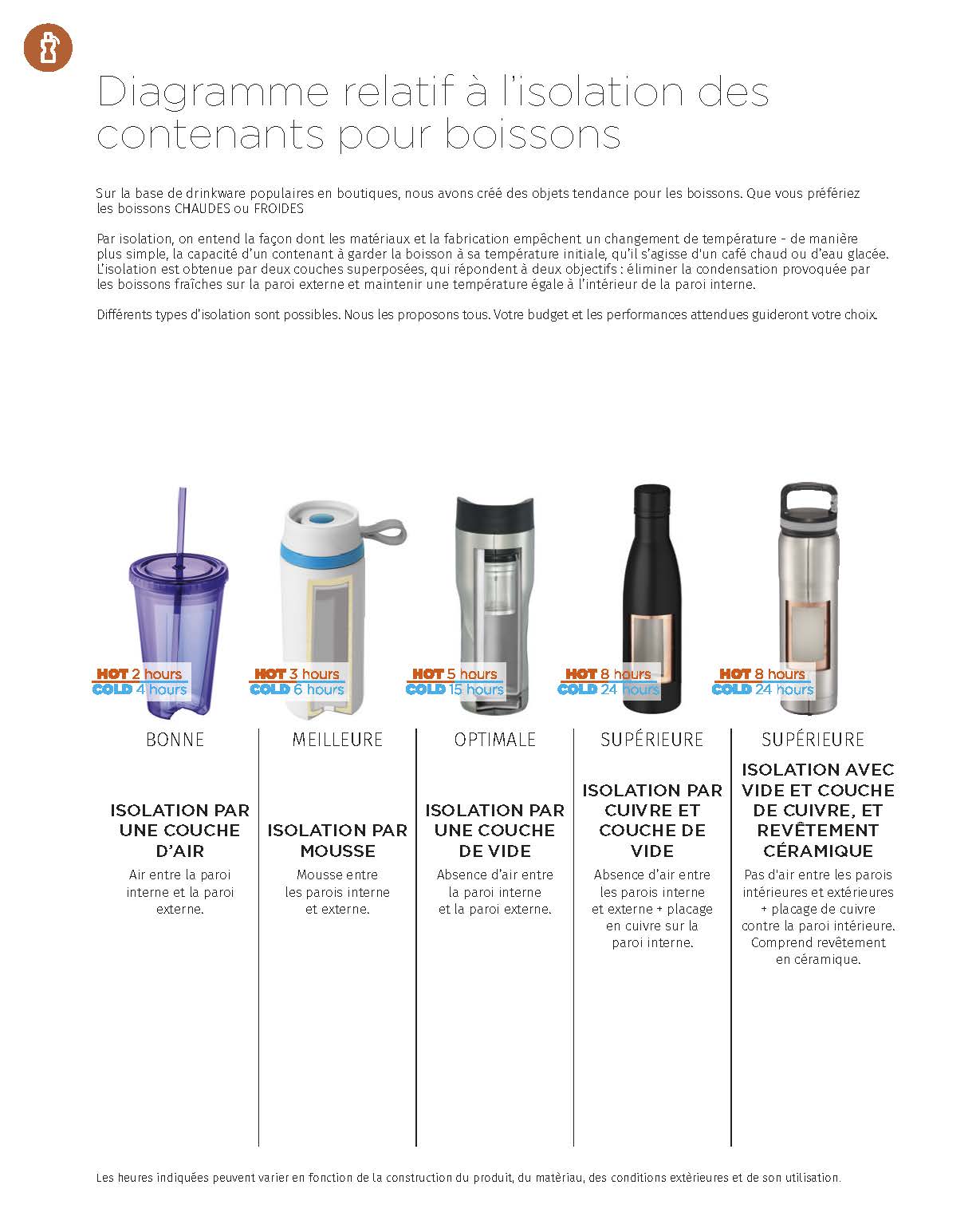 Bouteille isotherme C' ta COM